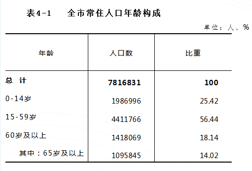 商丘人口图片