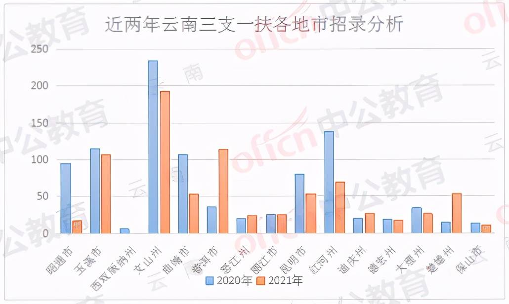 普洱人口数量_2019国考报名人数统计 普洱地区报名1039人