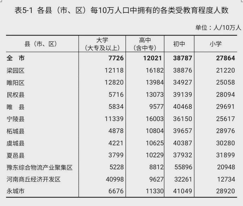 全国人口查询系统_三河市第七次全国人口普查数据分析(3)