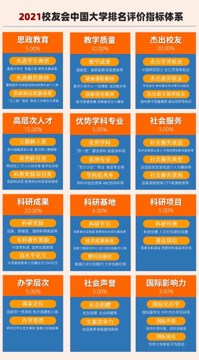 北京高校排行_2021校友会中国研究型大学排名,北京大学第1,上海交通大学第3