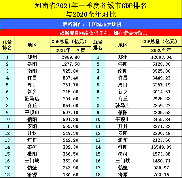 第一季度gdp数据(2)