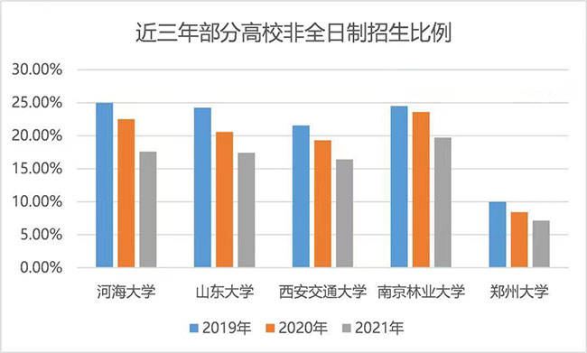 为什么想读研职业规划GDP_盘点计划国内读研比例较高的10个高考专业