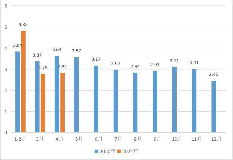 2021年东盟十国gdp图表_东盟成员国GDP概况