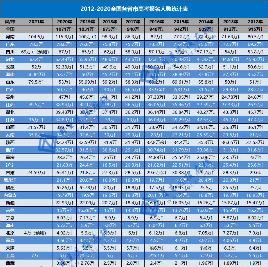 某市现有70万人口_每日一题 某市现有70万人,如果5年后城镇人口增加4 ,农村人口