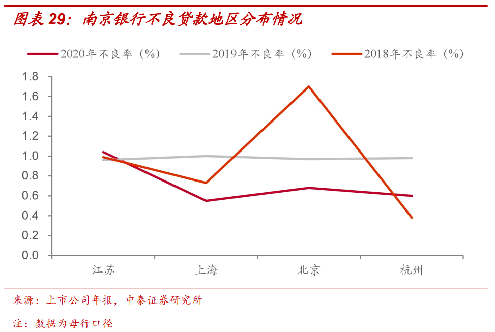 射阳与淮安区gdp_淮安市各区县 淮安区人口最多GDP第一,盱眙县面积最大(3)