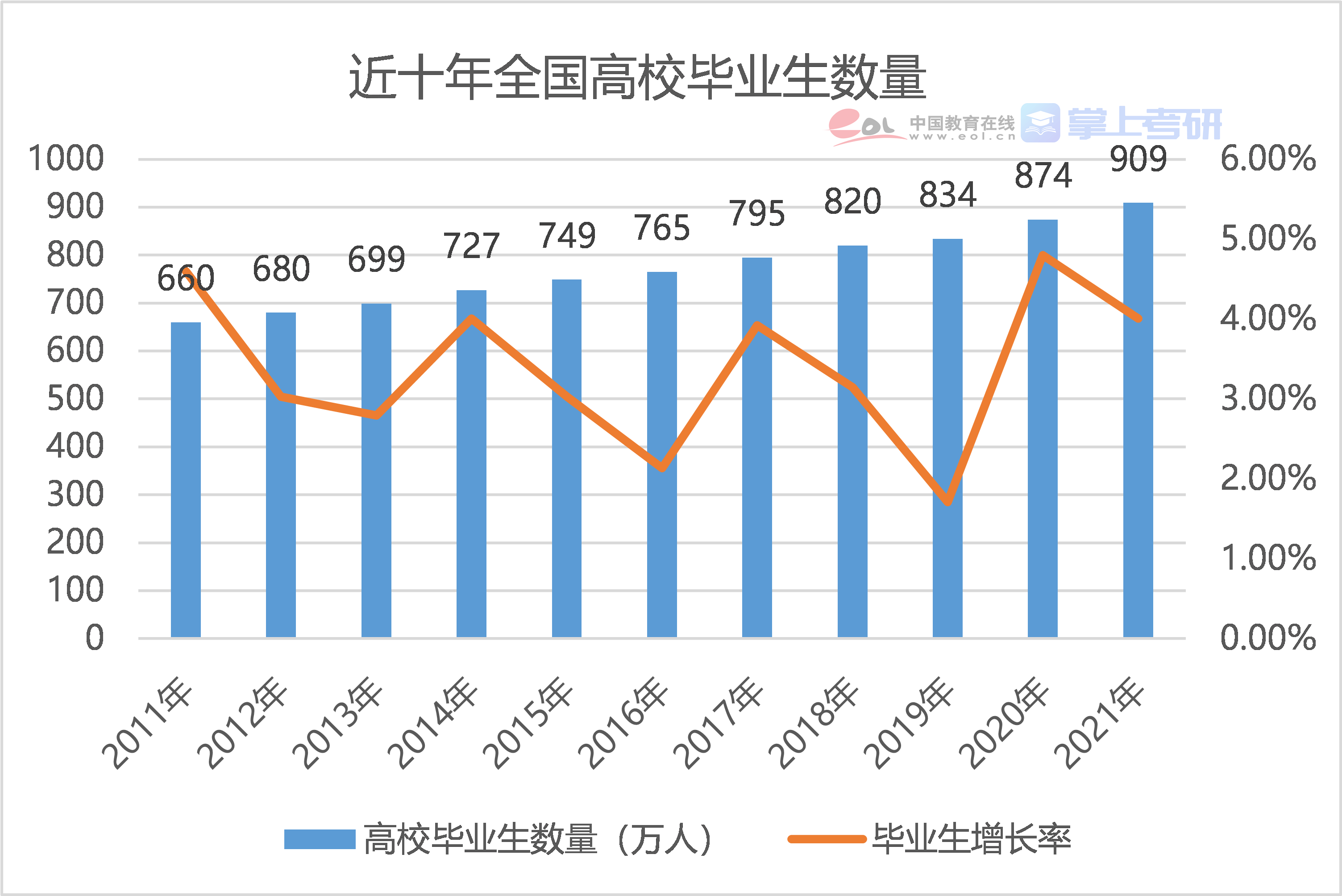 为什么想读研职业规划GDP_盘点计划国内读研比例较高的10个高考专业(2)