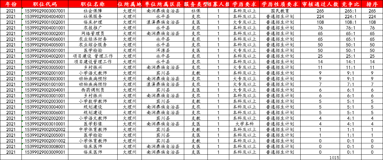 大理人口2021总人数口_收藏 2021央视春晚中的高考考点,九科名师熬夜整理 务必