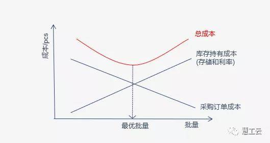gdp对存货的处理_美国今晚公布三季度GDP 五大看点解析(3)