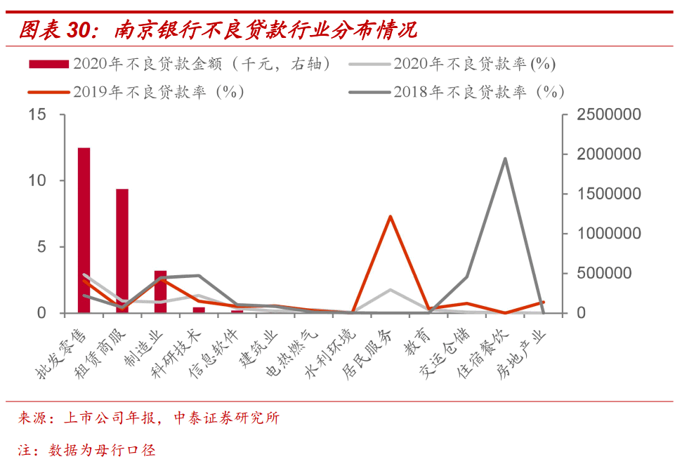 德城区gdp为什么不算开发区_烟台的真面目,是时候揭开让大家知道了(3)