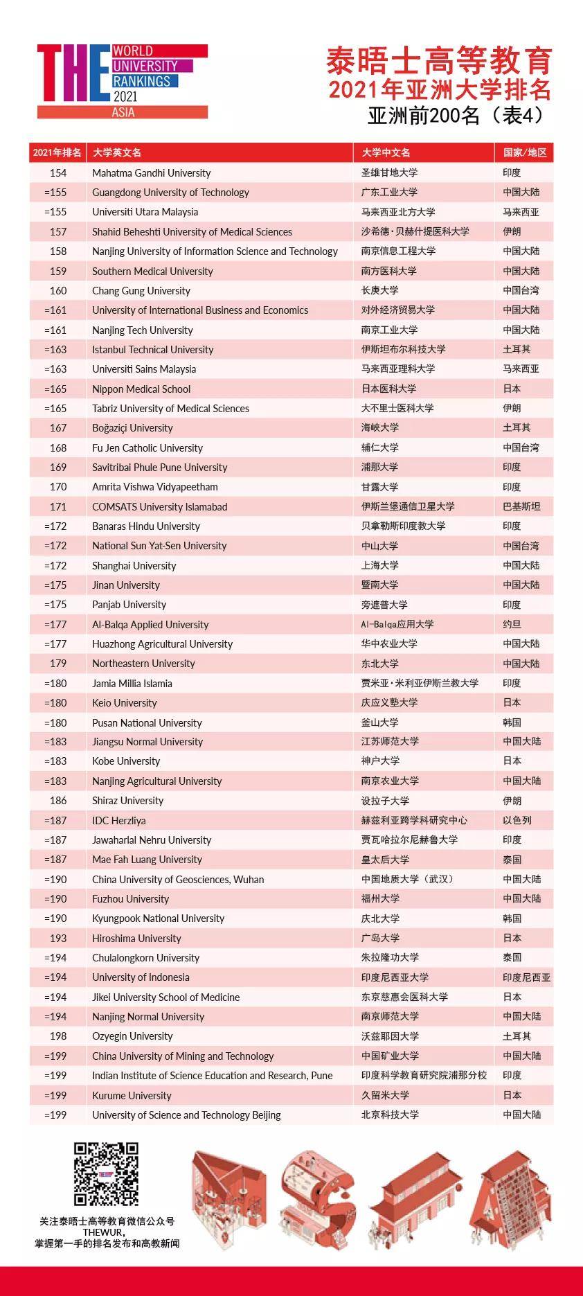 韩国大学的排名_大学性感韩国美女校花(3)