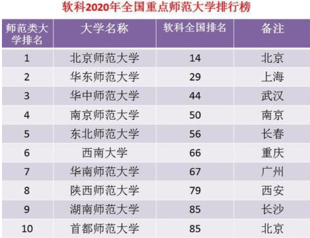 英语师范排名_华南师范大学