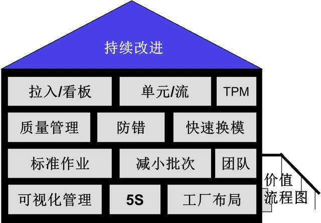 慧工云知识 价值流图vsm精讲—vsm概论_精益