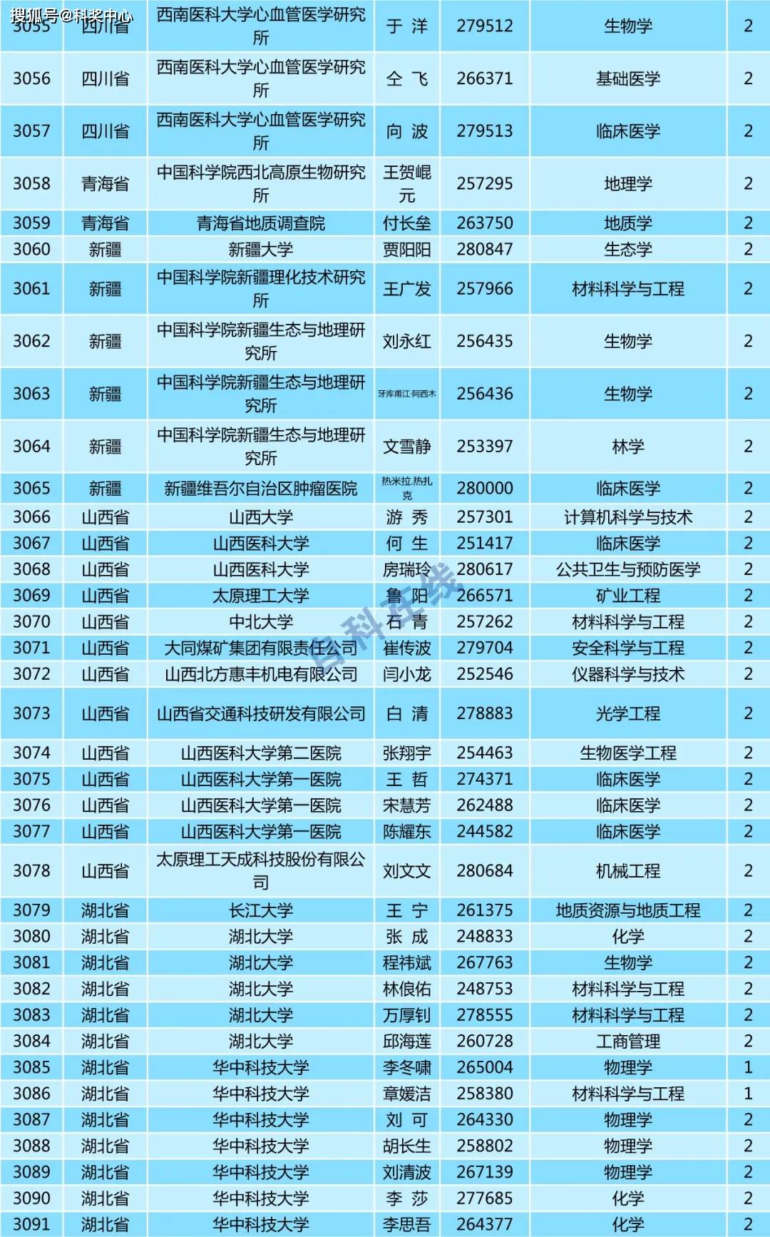 中国人口网姓名查询_第七次人口普查,中国人口这七大趋势值得重视(3)