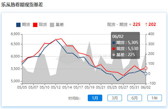 202l东北f4一季GDp_谁在改善 谁在滑落 买挖机必看一季度地方经济全景观察(2)