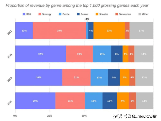 提速|FPS，永远的绞肉机品类