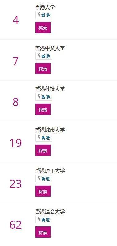 港科技排名