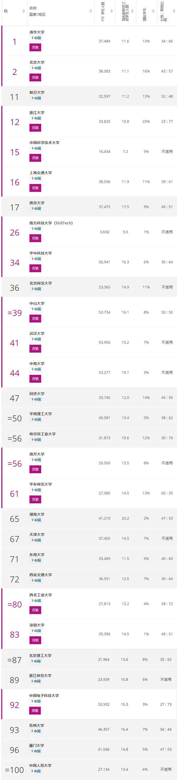 the排行榜_2021年下半年国外最受期待电影排行榜,按上映时间排名