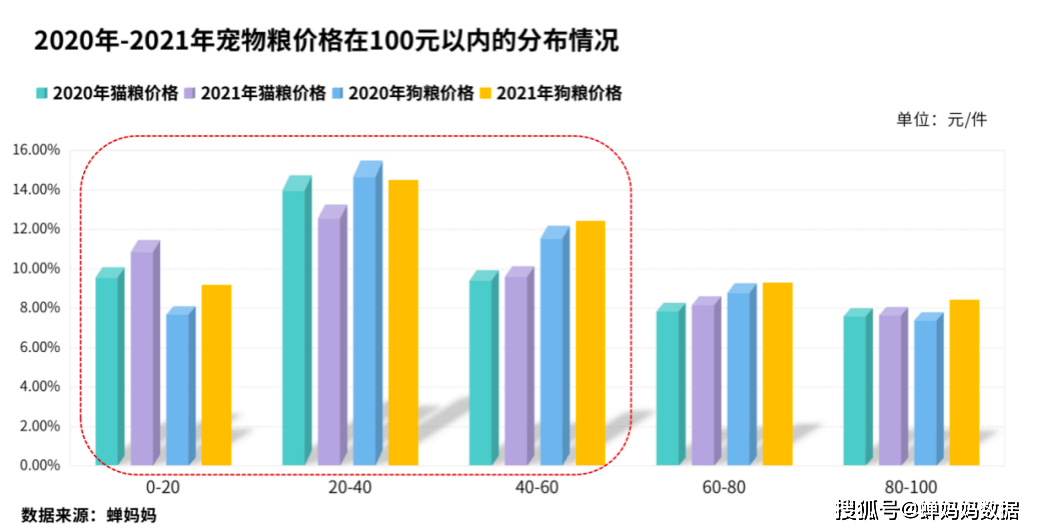 2021年电商占gdp占比_每日推荐(2)