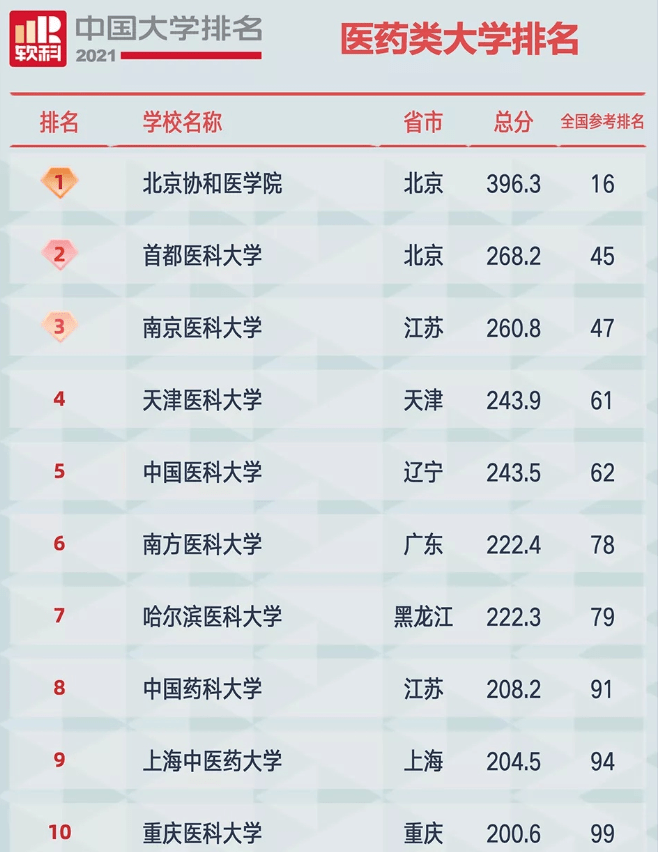 南京医药排名_南京医药标志的含义