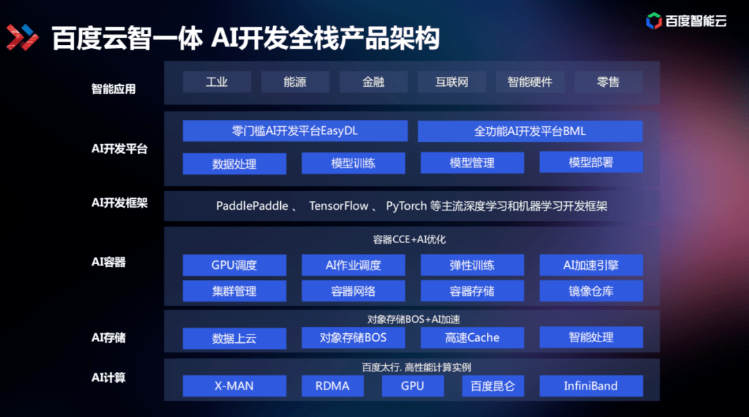 云量|百度智能云，败于SaaS成于AI