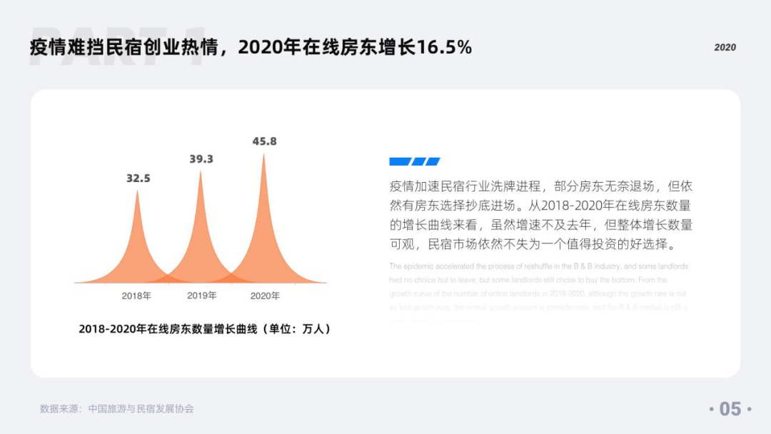 疫后民宿行业蜕变洗牌，现在入局还来得及吗？_房东