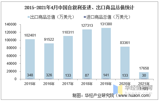 叙利亚gdp2021年_美国第四季GDP增长放缓 但前景依然看好(2)