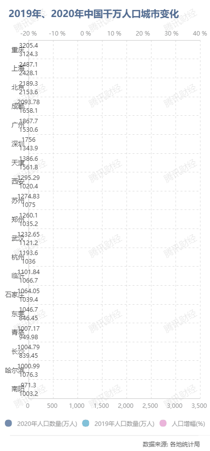 我国人口老龄化日趋严重 步入老年后该如何应对“适老”