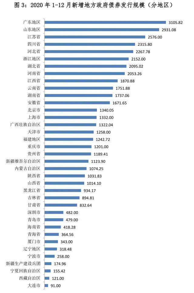 购买债券公司计入GDP吗_广东统计局再度公告 2016深圳GDP达20078.58亿,首超广州