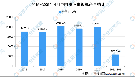 2050年公共教育占gdp_中国财政性教育经费现状(3)