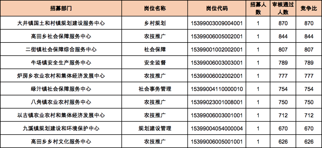 大井镇人口数_人口普查图片(2)