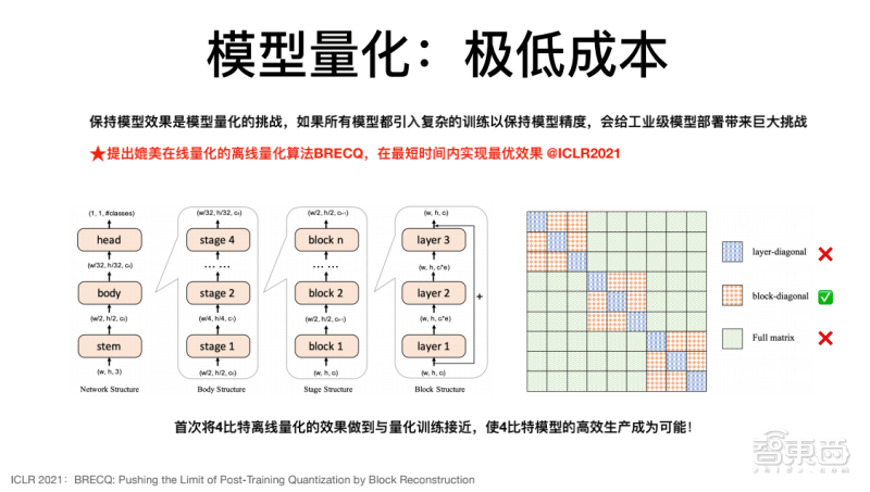 软硬件|商汤科技闫俊杰：用软硬件协同妙招，让深度学习模型部署更灵活高效