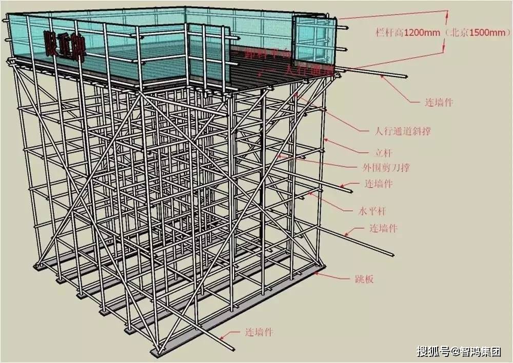 智鴻建設丨看三維立體圖學腳手架知識,通俗易懂!