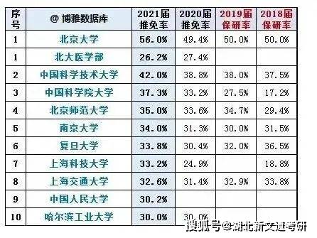 推免排名_推免表情包高清图