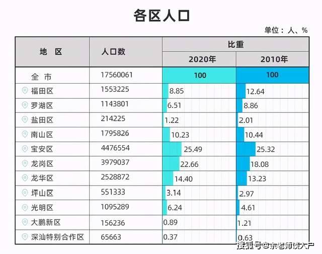 2020年深圳市gdp(3)