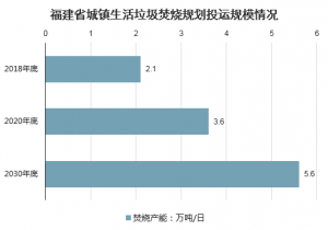 福建各市2021GDP预计_福建省各市历年GDP及预测 1985 2032(3)