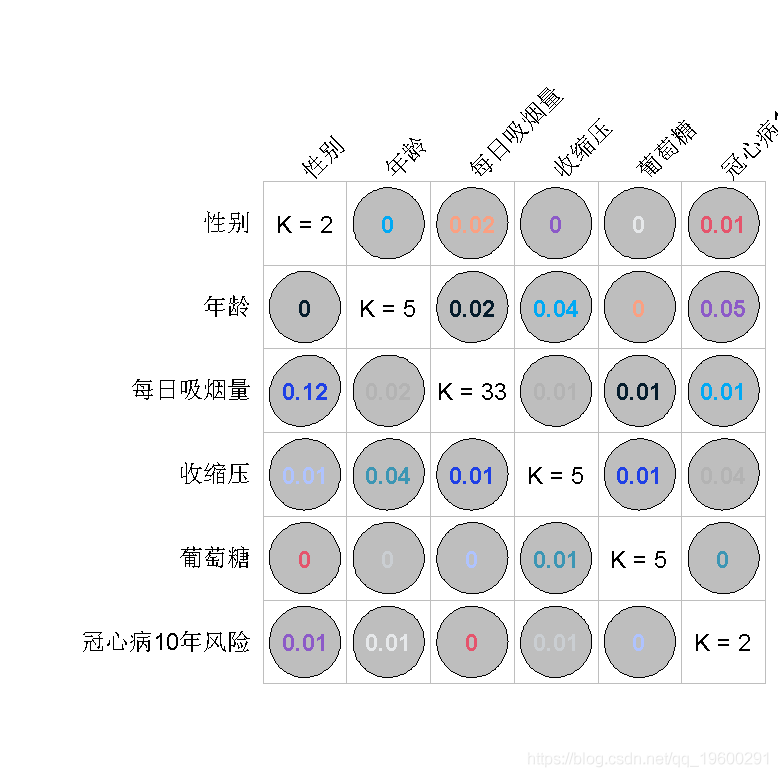 语言|拓端数据tecdat|R语言随机森林、逻辑回归Logisitc预测心脏病数据和可视化分析