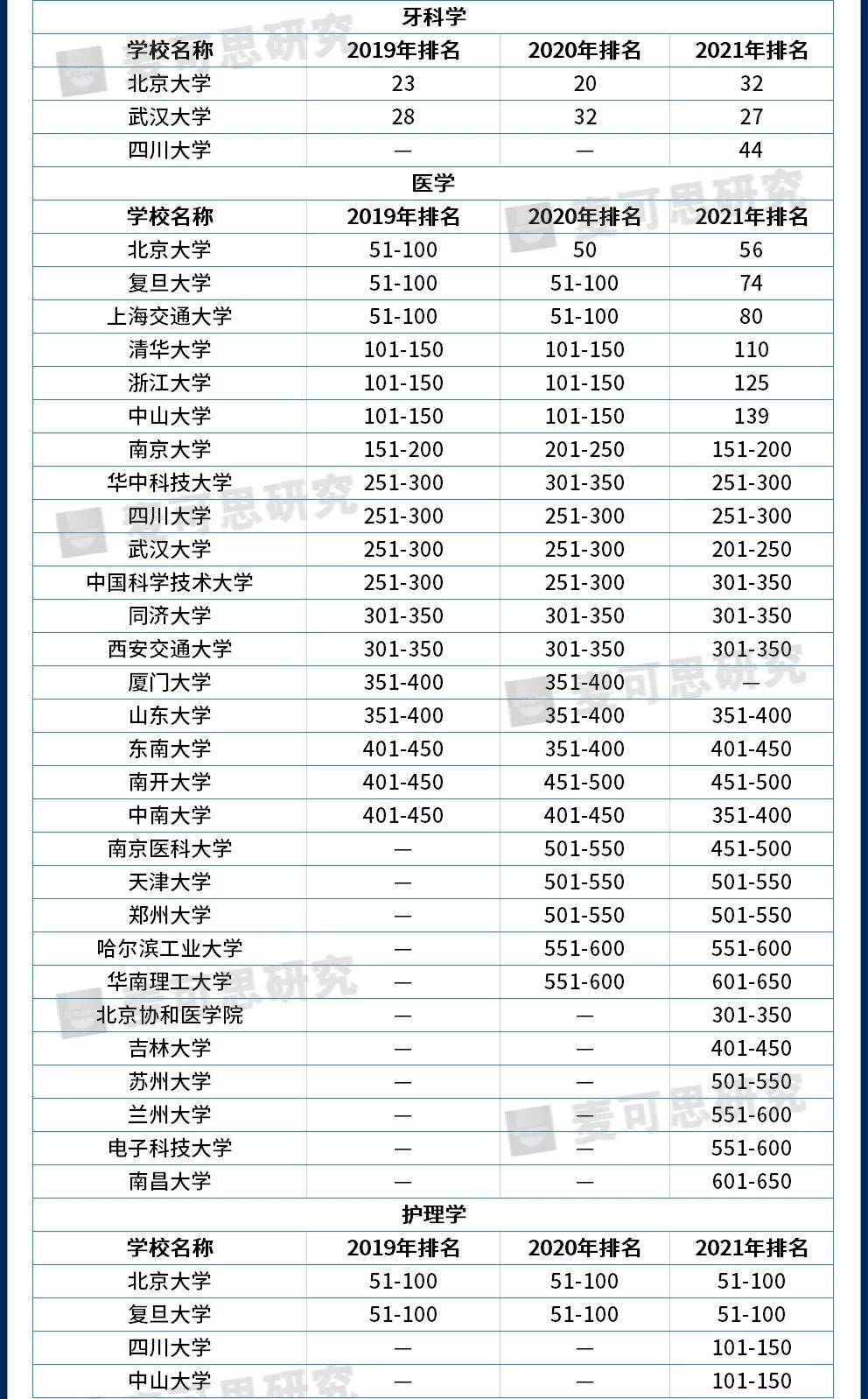 世界前三十名的大学排名 b543b5a1d21040618d4852237c9e8adb.jpeg