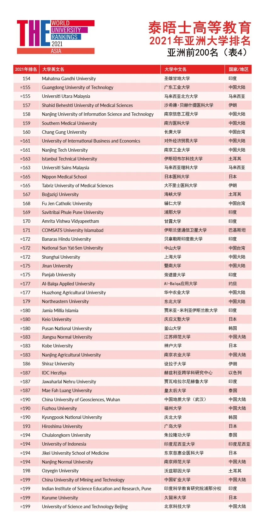 泰晤士高等教育排名_泰晤士高等教育