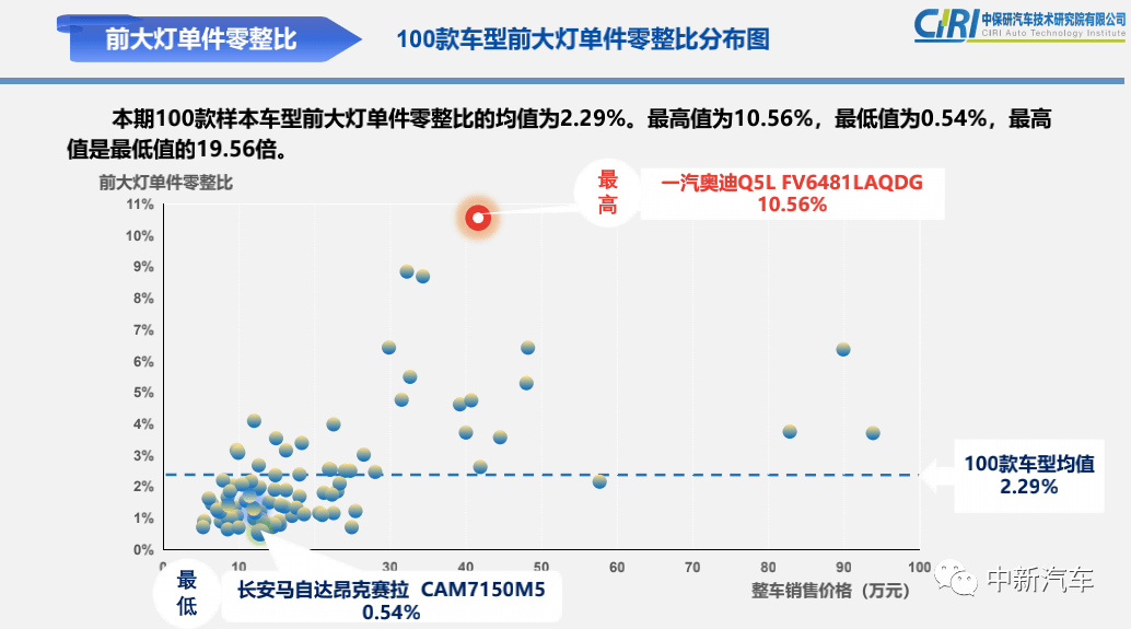 买一辆汽车能计入gdp吗_汽车负增长了怎么办 看福特,学格力