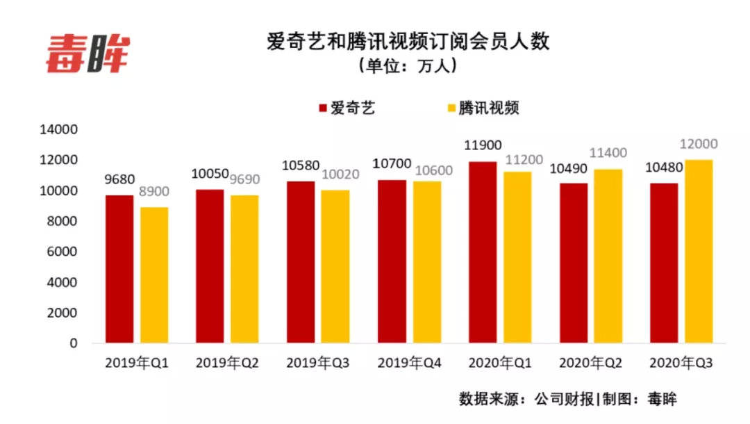 人均刷短视频(3)