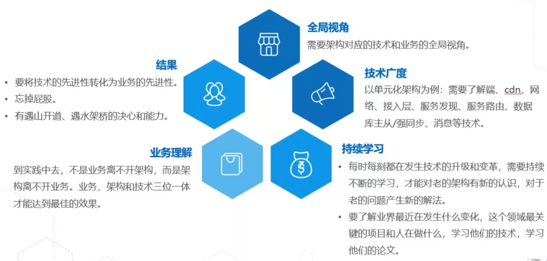 关于架构师:角色,能力和挑战_业务