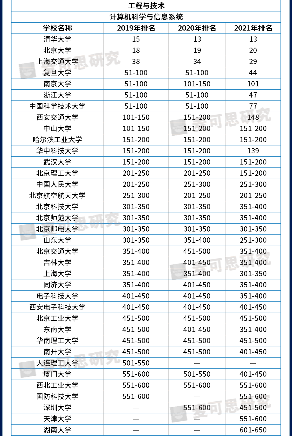 世界本科排名_广东各市本科率排名