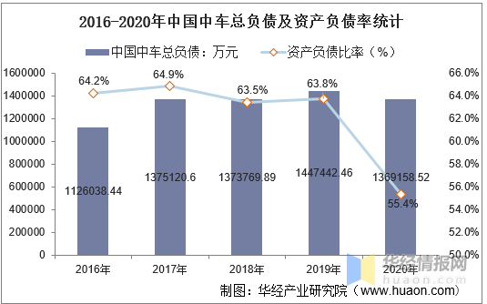 广西总收入2020gdp_2020年广西经济运行情况分析 GDP同比增长3.7(2)