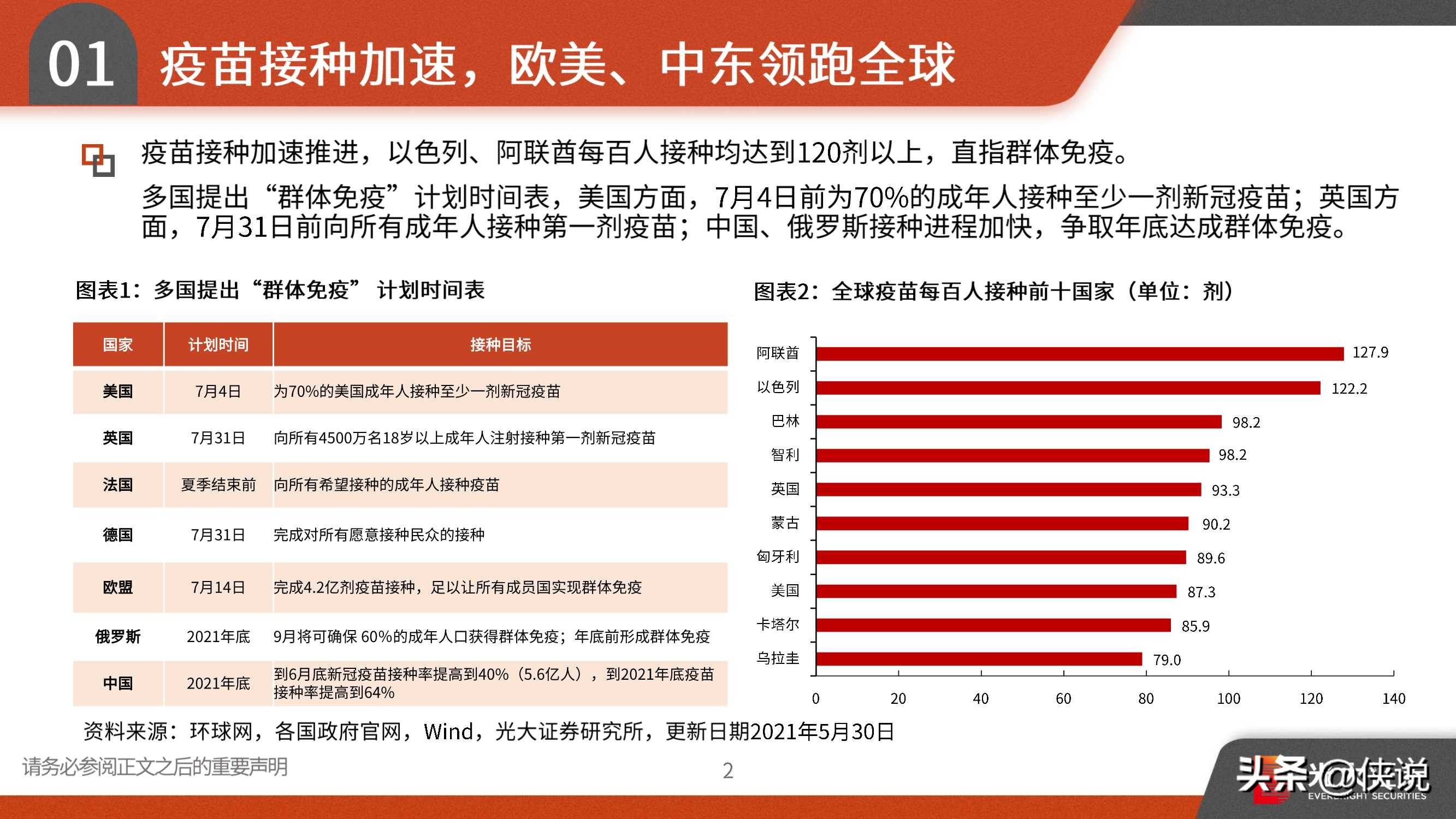 2021美国GDP人民日报_揭开地方GDP下修的迷雾(3)