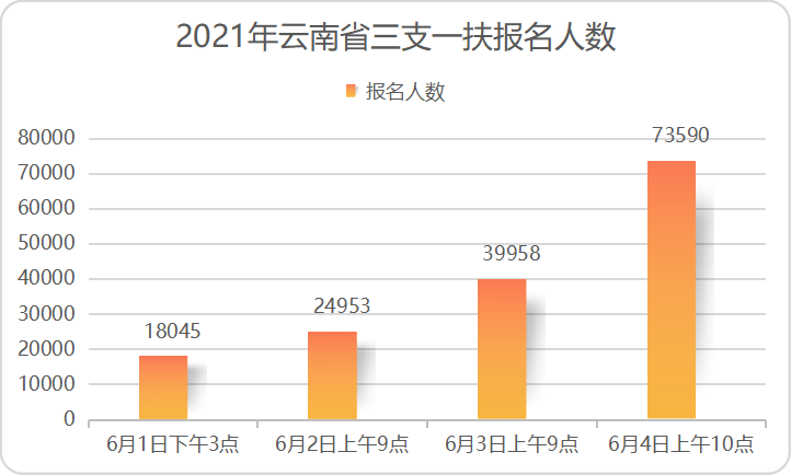 大井镇人口数_人口普查图片