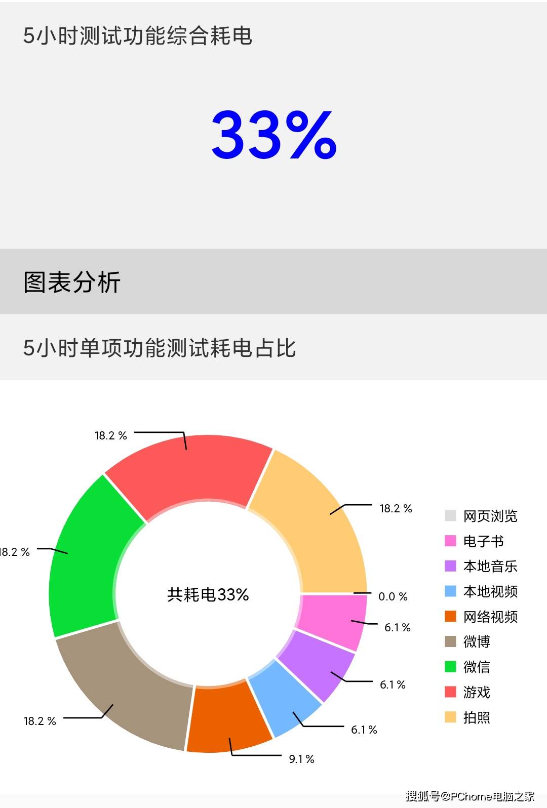 样张|Redmi Note 10系列评测 再一次刷新性价比上限
