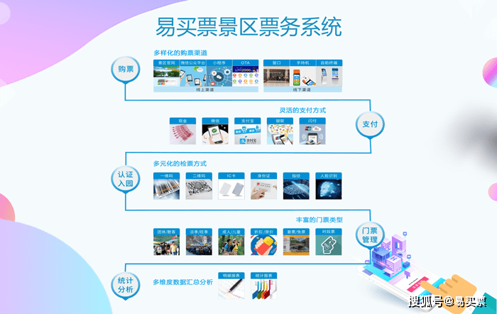 端午将至,电子票务系统如何帮助景区解决拥堵与运营问题-易买票_售票