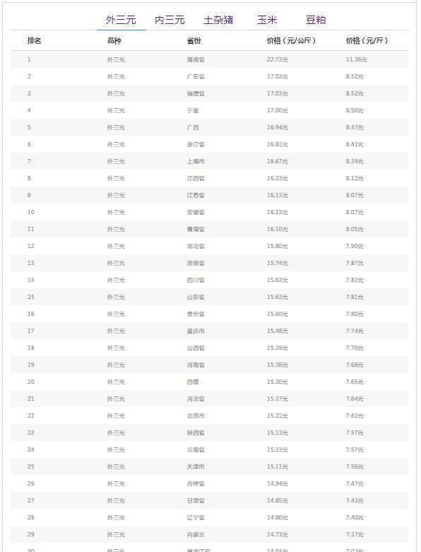 猪价明日最新报价 7386393a170b43a1a709588ff46e35c5.jpeg