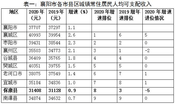 襄阳 人均收入_襄阳牛肉面图片