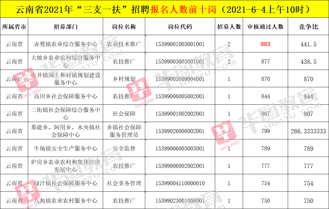 大井镇人口数_人口普查图片